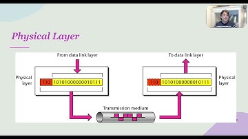 Data Communications and Networks - Lecture 5 - Section 2 - OSI Model #osimodel #datacommunication