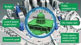IBM Intelligent City Planning and Operations - Infrastructure Planning Demo