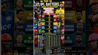 Top 10 IPL Batters Comparison of All Time | #vaibhavsooryavanshi Dhoni #dhoni #viratkohli