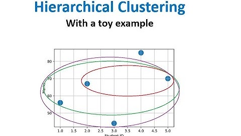 Hierarchical Clustering Part 1