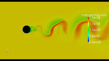 Von Karman Vortex Street ProteusCFD