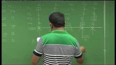 Assignment  Lecture 2 Part 1   DKC   CA Final Video Lectures