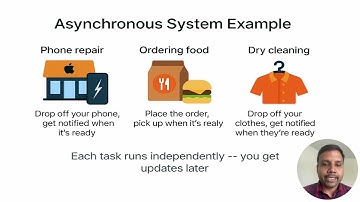 Apidays New York 2025 - Build cost effective  Asynchronous GraphQL APIs using Serverless.