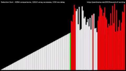 15 sorting algorithms in 6 minutes at 0.01x speed