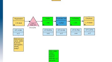 Value Steam Map Slides Understanding Your Current Process