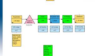 Value Steam Map Slides Understanding Your Current Process