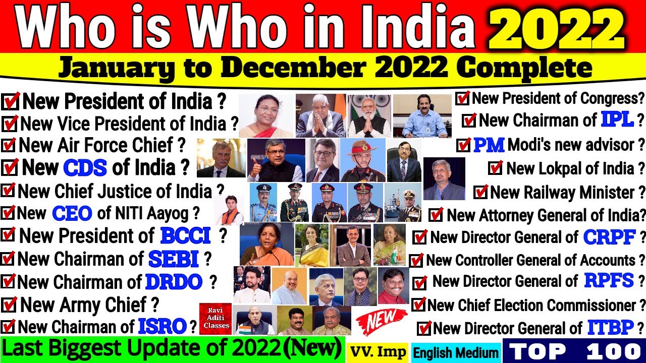 Wartman me kaun kya h 2022 | Who is Who 2022 in English | Latest Appointments 2022 | Modi Cabinet