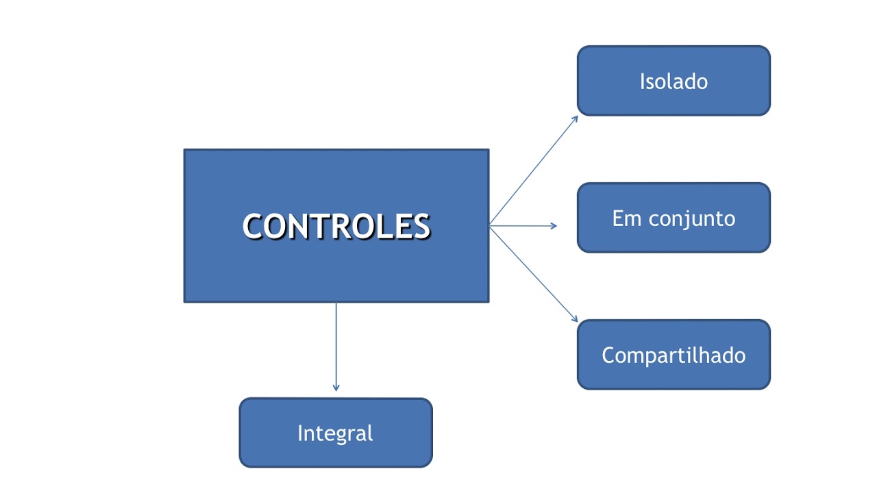 Sociedades Controladas, Coligadas e Controle Conjunto - P4 UFPB Campus ...