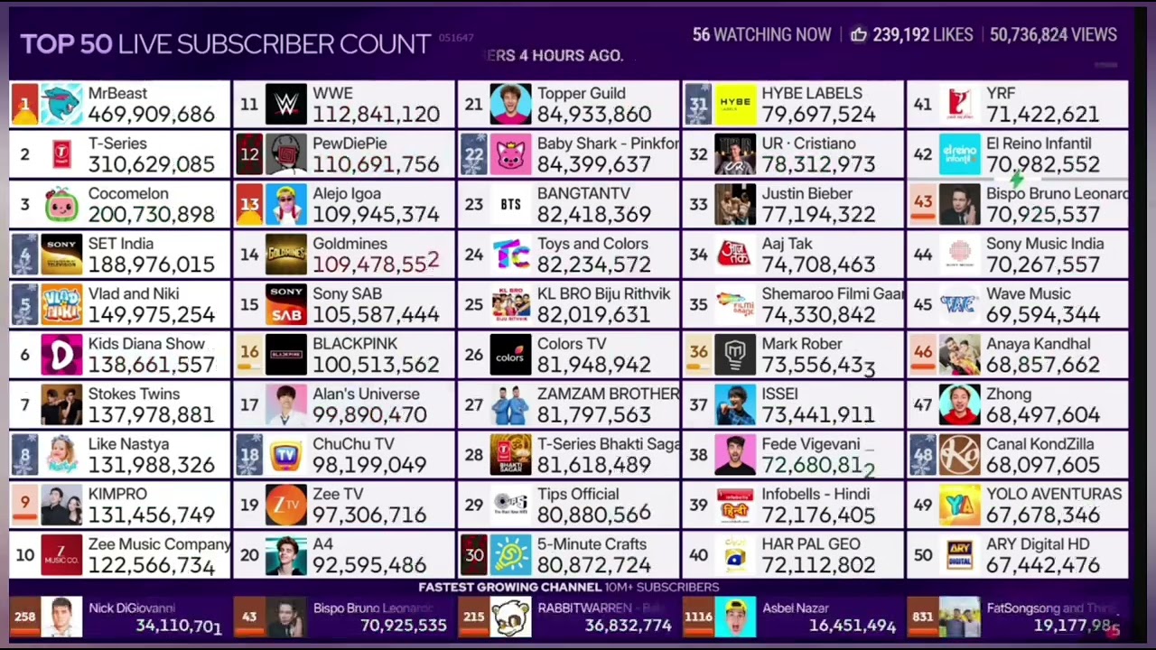 Top 50 live subscriber count 10 hours