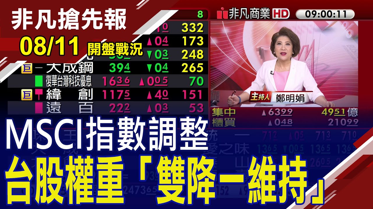 【MSCI指數台股權重