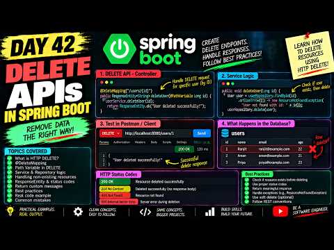 DELETE APIs Explained — Your CRUD Set is Complete | Day 42