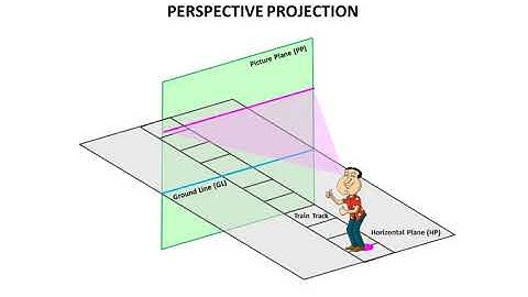 DCG Perspective Projection: Concept 1 - One-Point Perspective