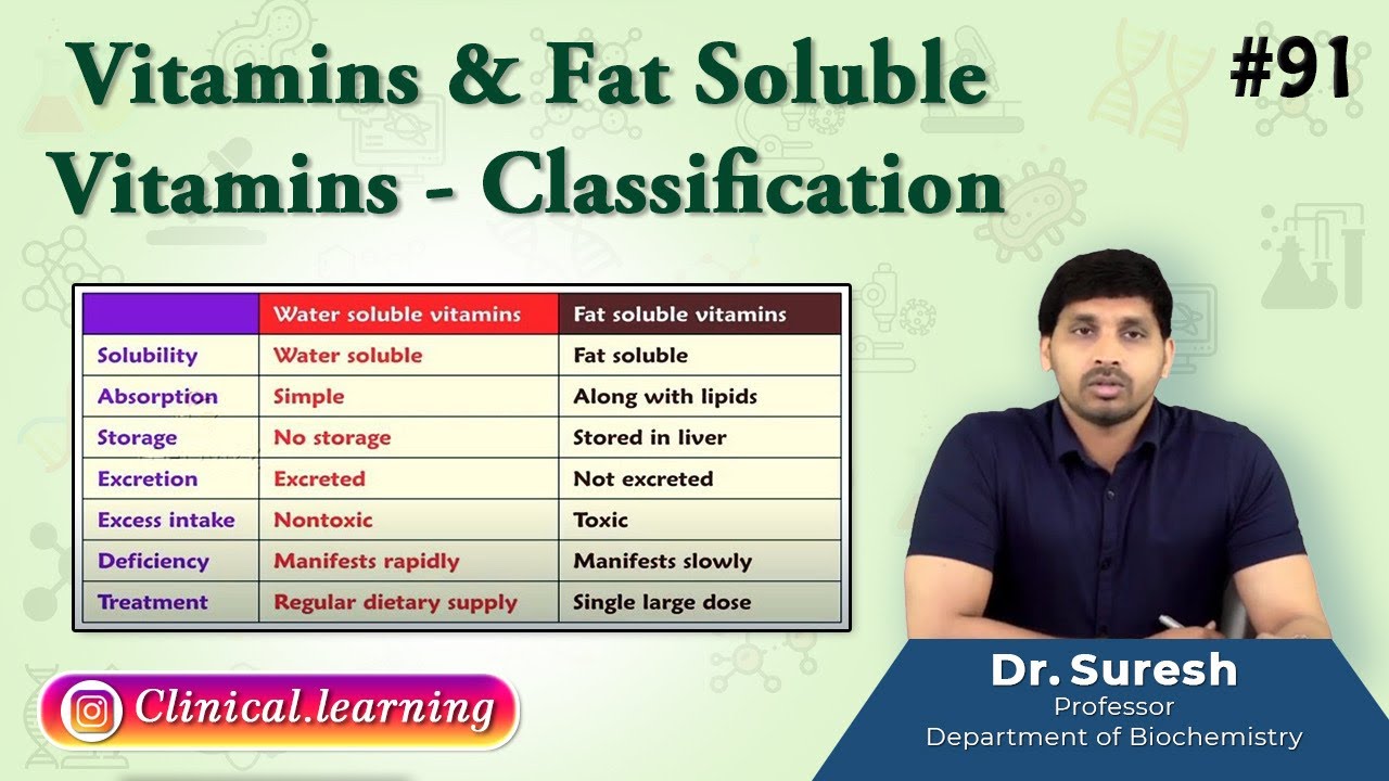 91. Vitamins & Fat Soluble Vitamins Classification YouTube