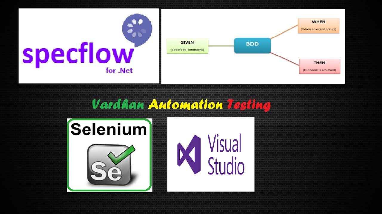 Introduction about BDD and SpecFlow - YouTube