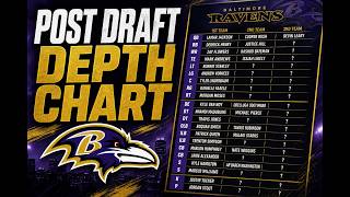 Stacked or Mid || Post Draft Dept chart