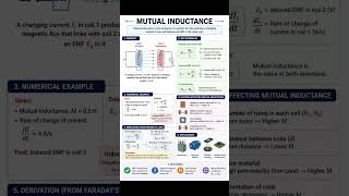 Mutual Inductance