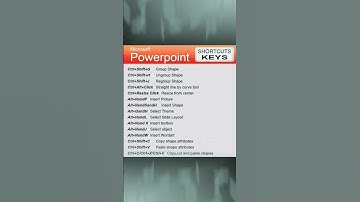 Microsoft PowerPoint Shortcuts Key #powerpoint #microsoft #shortcutkeysofcomputer