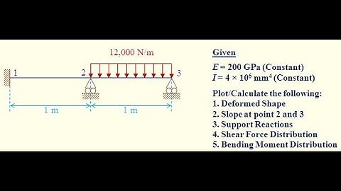 Analysis of Beam in ANSYS APDL