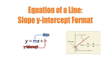 Equation of a Line: Slope y-Intercept Form (MPM1D)