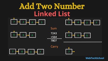 Add Two Numbers Represented By Linked Lists | Leet Code | Data Structures & Algorithms|Best Solution