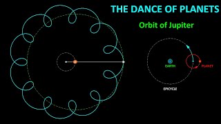 Orbit of Jupiter Dance of Planets