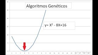 Algoritmos Genéticos Encontrar Raíces un Ecuación. Inteligencia Artificial