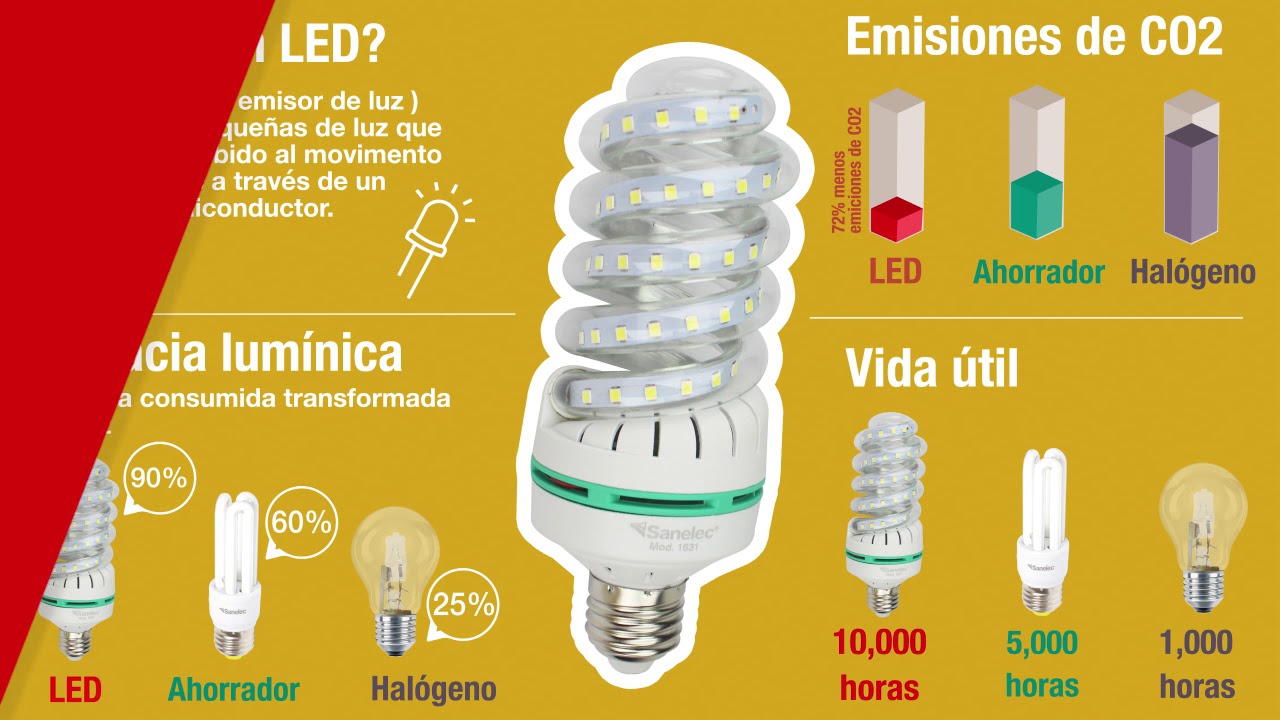 Foco Led Recargable Emergencia 9w Sanelec