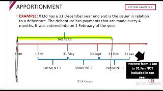 Part 2-s24J - Apportionment of s24J (5min)