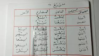 إسناد الفعل المثال إلى الضمائر للسنة الثانية متوسط