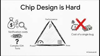 Design Conductor | AI Builds a 1.5 GHz Linux-Capable RISC-V CPU | Advanced Computer Architecture