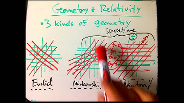 Geometry and Relativity (Part 18---last)