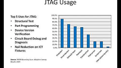 Top Uses for JTAG Boundary Scan