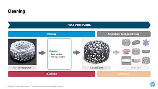 CES: MJF Post-Processing Methods and Applications