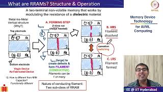 8.1 eNVMs RRAMs Fundamentals