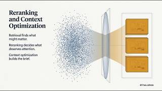 Reranking and Context Optimization