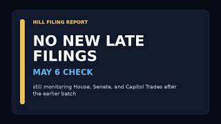 Filing Report: No New Late Disclosures on May 6