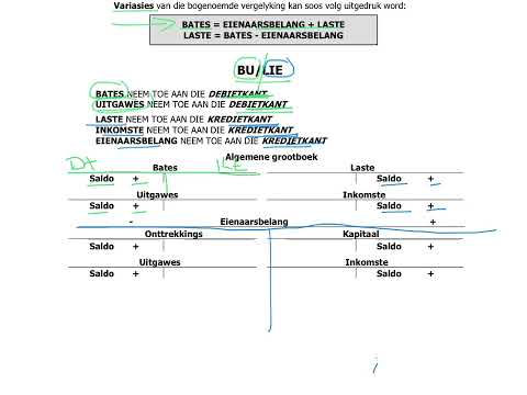 Video: In basiese rekeningkunde?