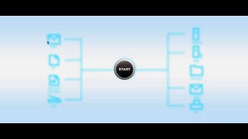 Optimise your business processes with solutions from KYOCERA