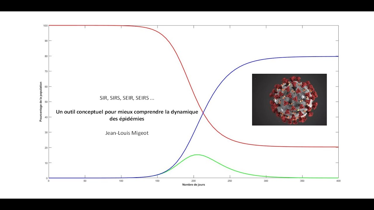 Comprendre la dynamique des épidémies: les modèles à compartiments (SIR, SIRS, SEIRS)
