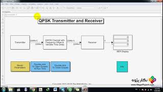 QPSK Transmitter and Receiver - MATLAB- Simulink
