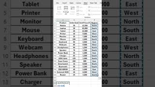 How to use sumproduct function |Advanced excel tutorial #excelshorts #excel