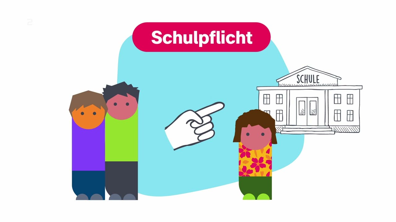 MÜSSEN Kinder in Deutschland zur Schule gehen? | logo! einfach erklärt