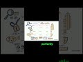 Is Your AI Strategy a Time Bomb? 💣 The 20-Minute Diagnostic #Shorts