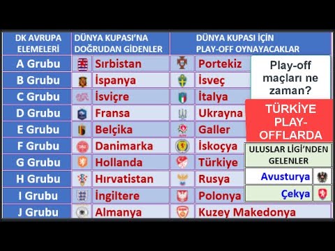 Video: FIFA Dünya Kupası Finalinde Brezilya'da Hangi Takımlar Oynayacak?