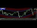 Signals Forex