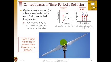 Introduction to Linear Time Periodic Systems