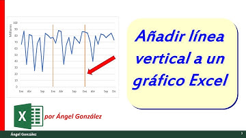 Añadir una linea vertical en un gráfico de excel