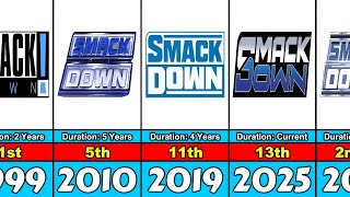 The Evolution of WWE SmackDown Logo From 1999 to 2025 Information