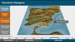 Evolución Geológica de la Península Ibérica