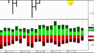 Aggressive Volume Chart Parameter on Constant Volume Bars
